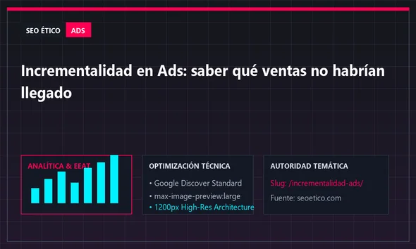 Pantalla de analítica de marketing para ilustrar incrementalidad Ads en un artículo sobre medición publicitaria